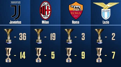 Italian Serie A Scores .